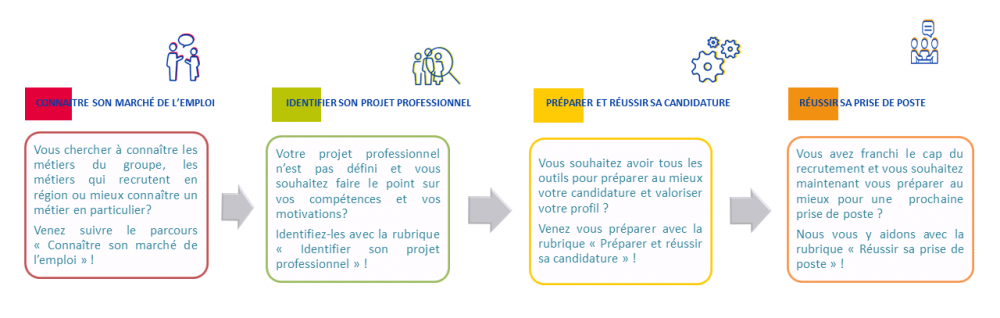 Guide d'aide au choix des ateliers