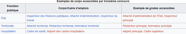 Ex de corps accessibles