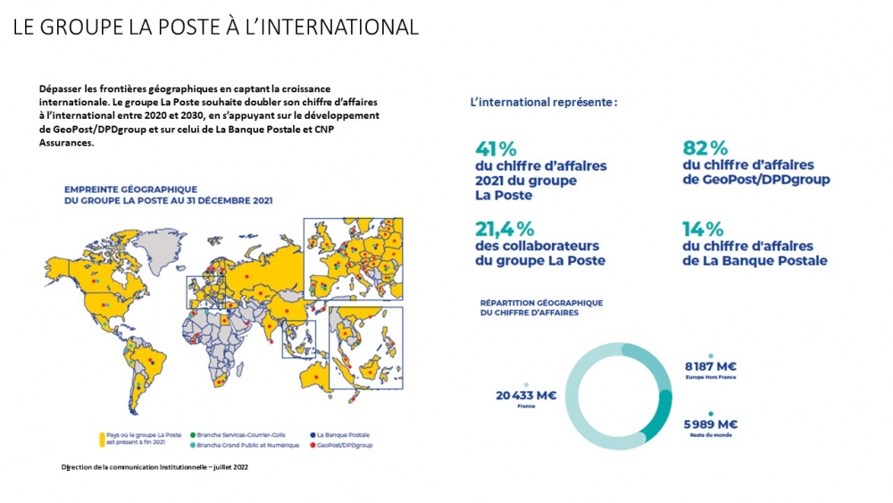 chiffres du groupe à l'international