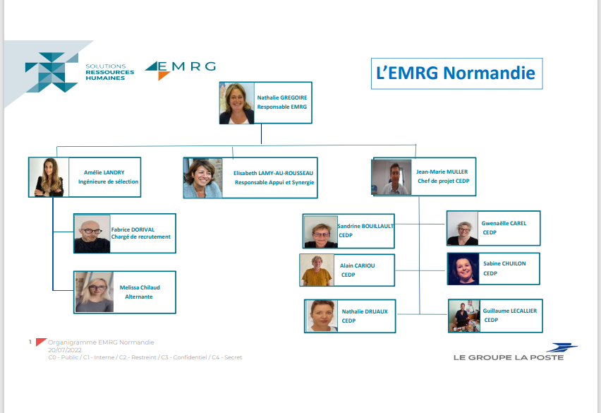 l'équipe de l'EMRG Normandie