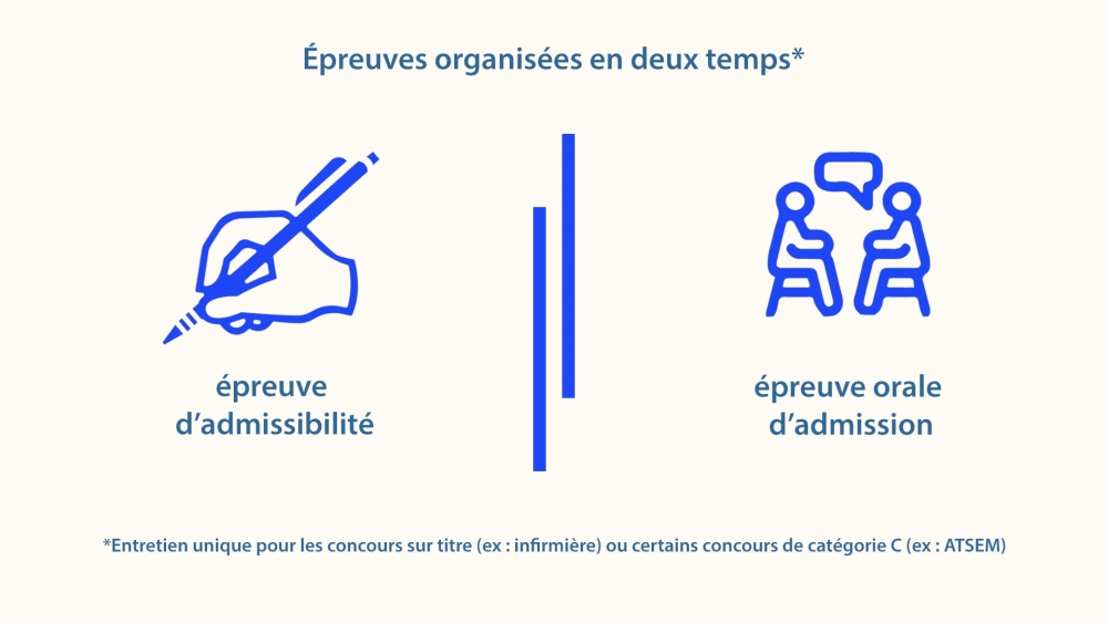 Infographie sur l'organisation des concours