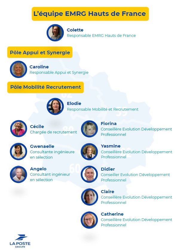 Organigramme HDF