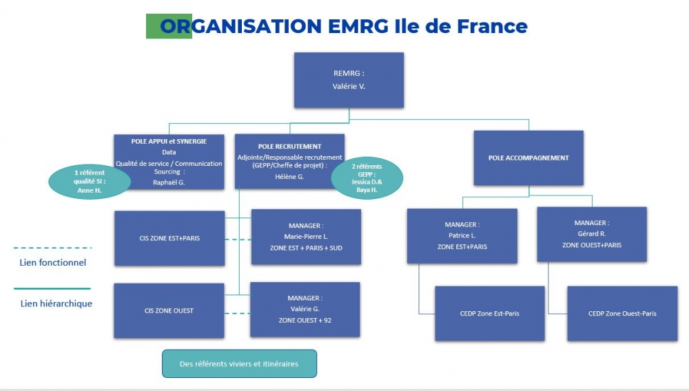 organigramme EMRG IDF 