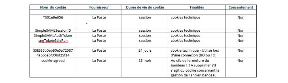 Politique cookies techniques M@p
